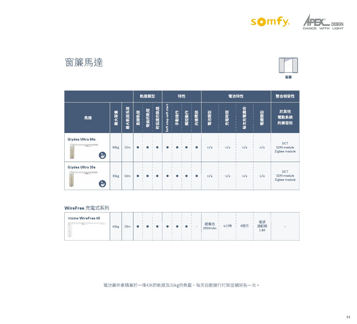 調光簾 P. 53
