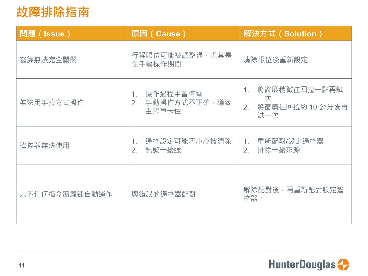 EOS60 PV3 原廠技術文件第 11 頁