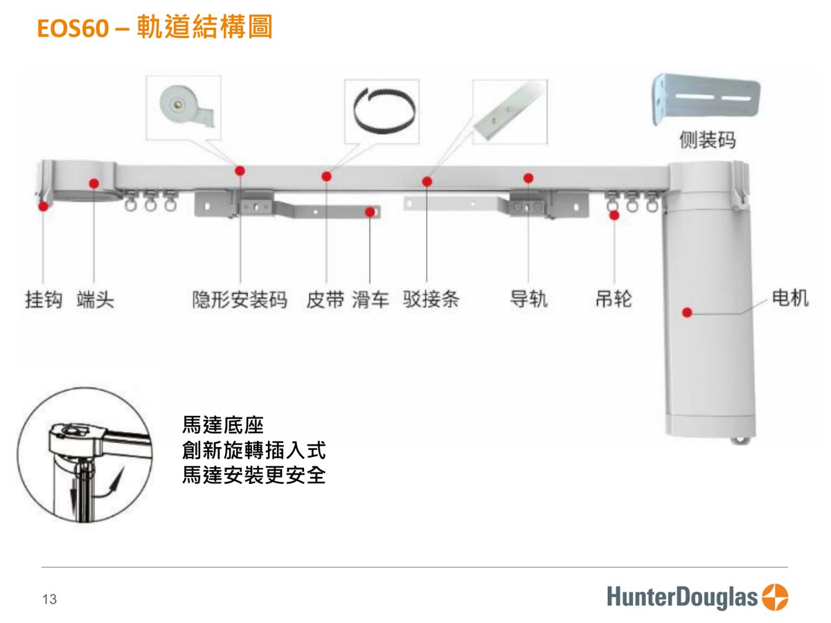 EOS60 PV3 原廠技術文件第 13 頁