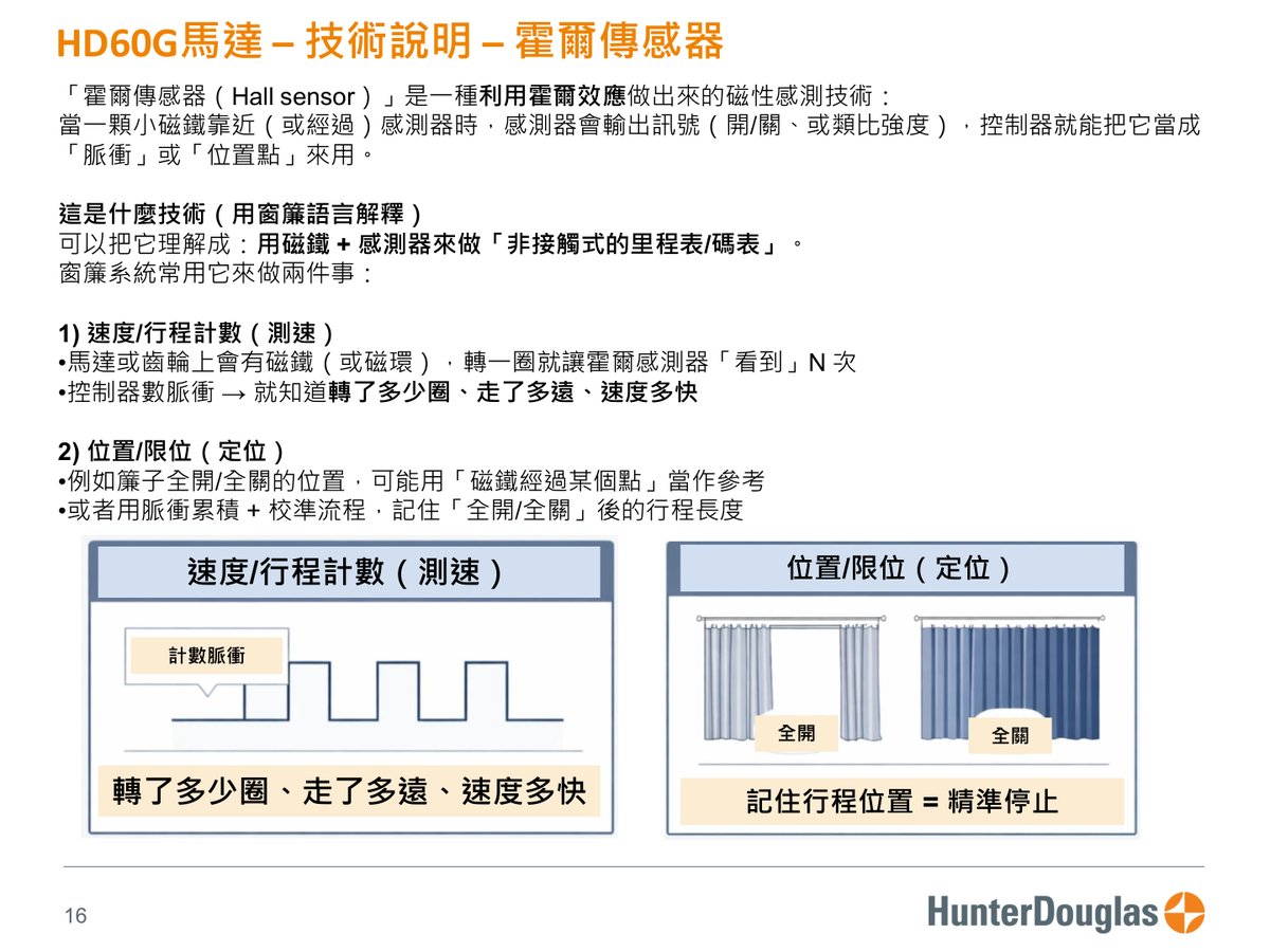 EOS60 PV3 原廠技術文件第 16 頁