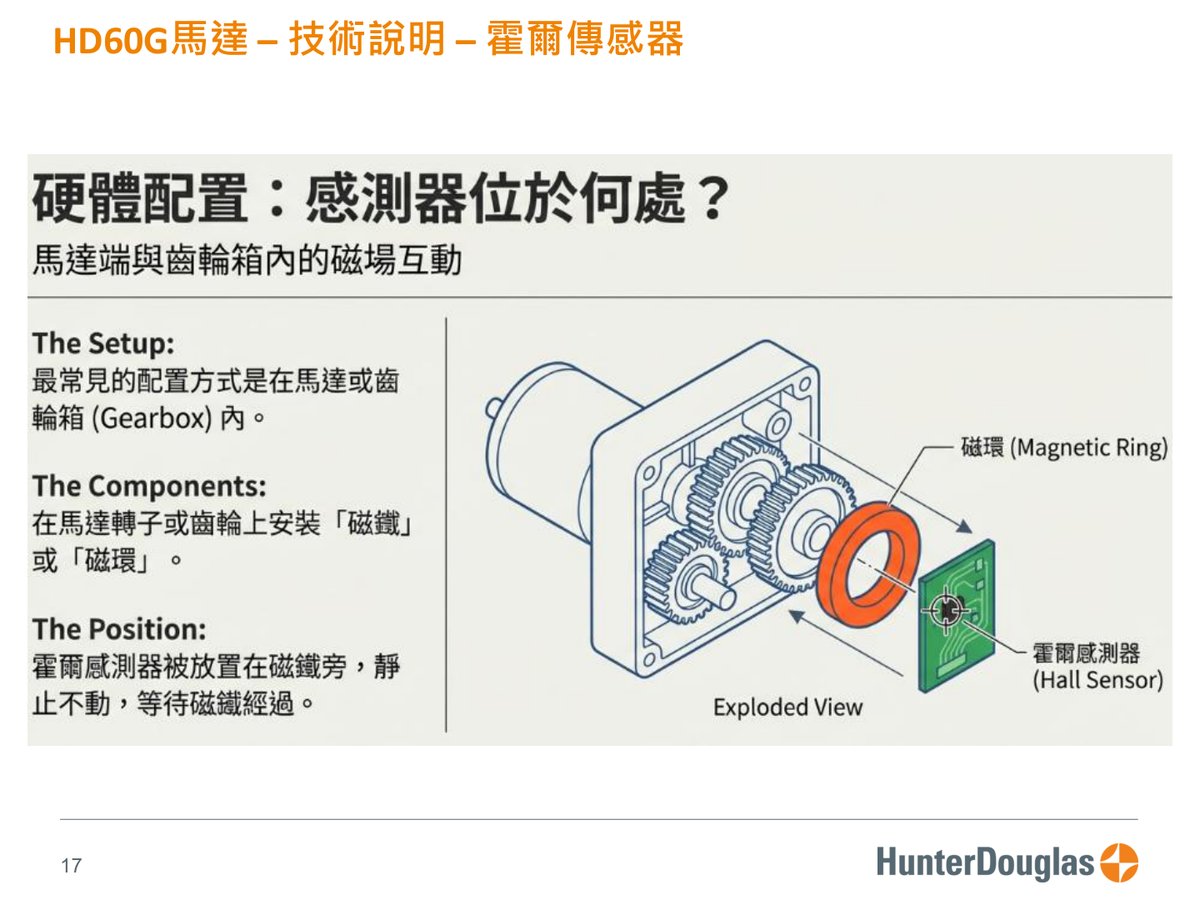 EOS60 PV3 原廠技術文件第 17 頁