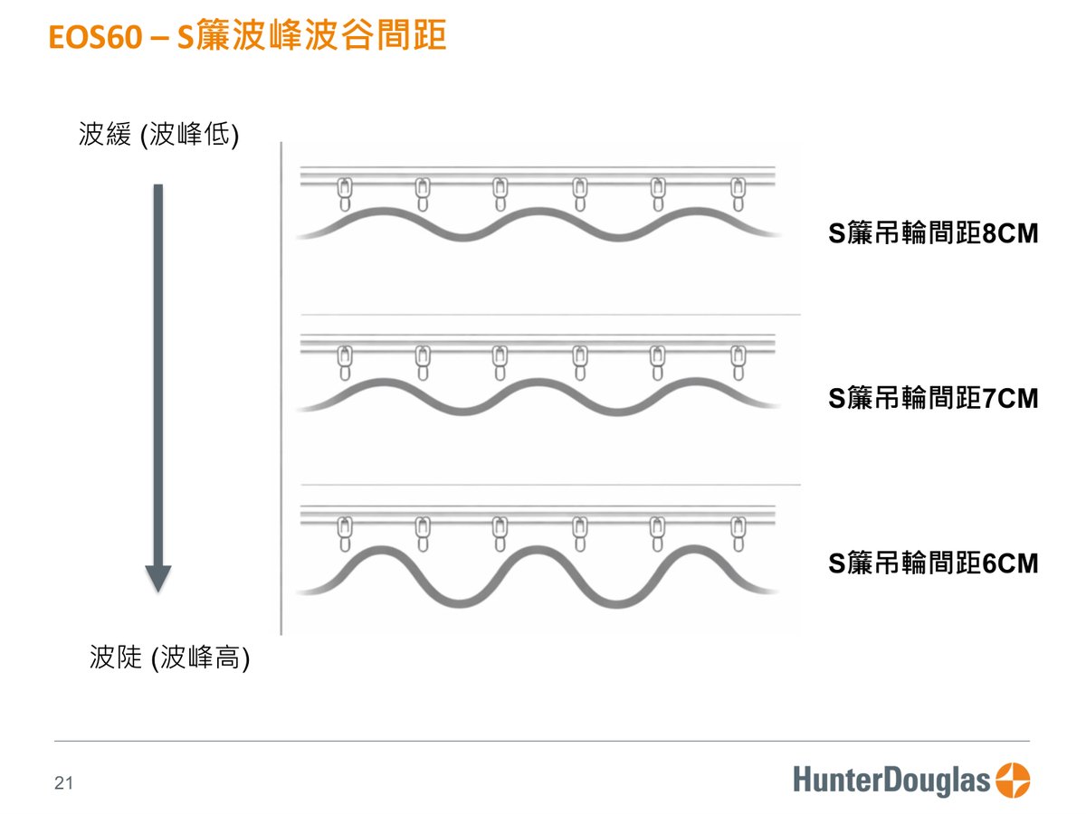 EOS60 PV3 原廠技術文件第 21 頁