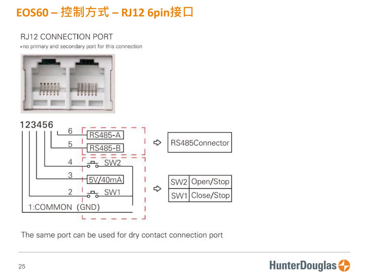 EOS60 PV3 原廠技術文件第 25 頁