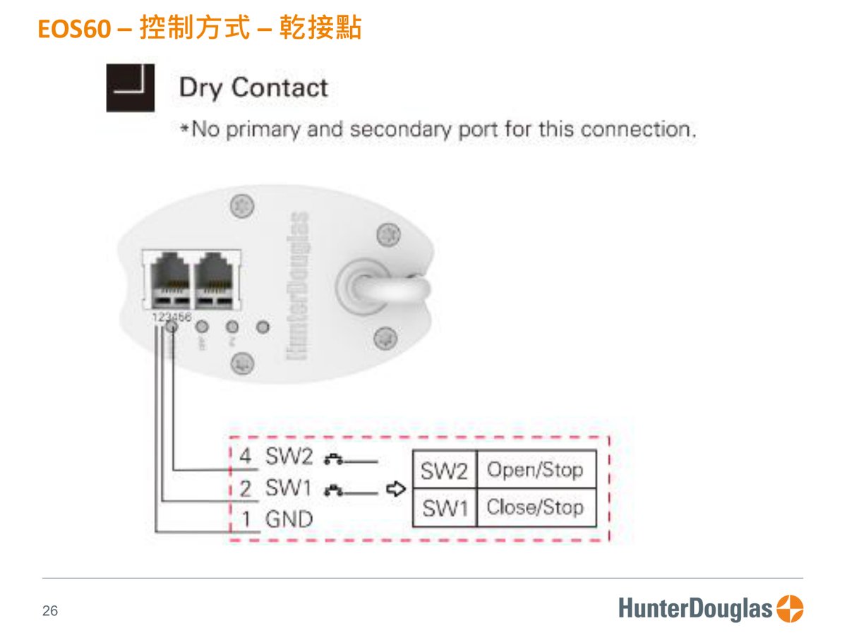 EOS60 PV3 原廠技術文件第 26 頁