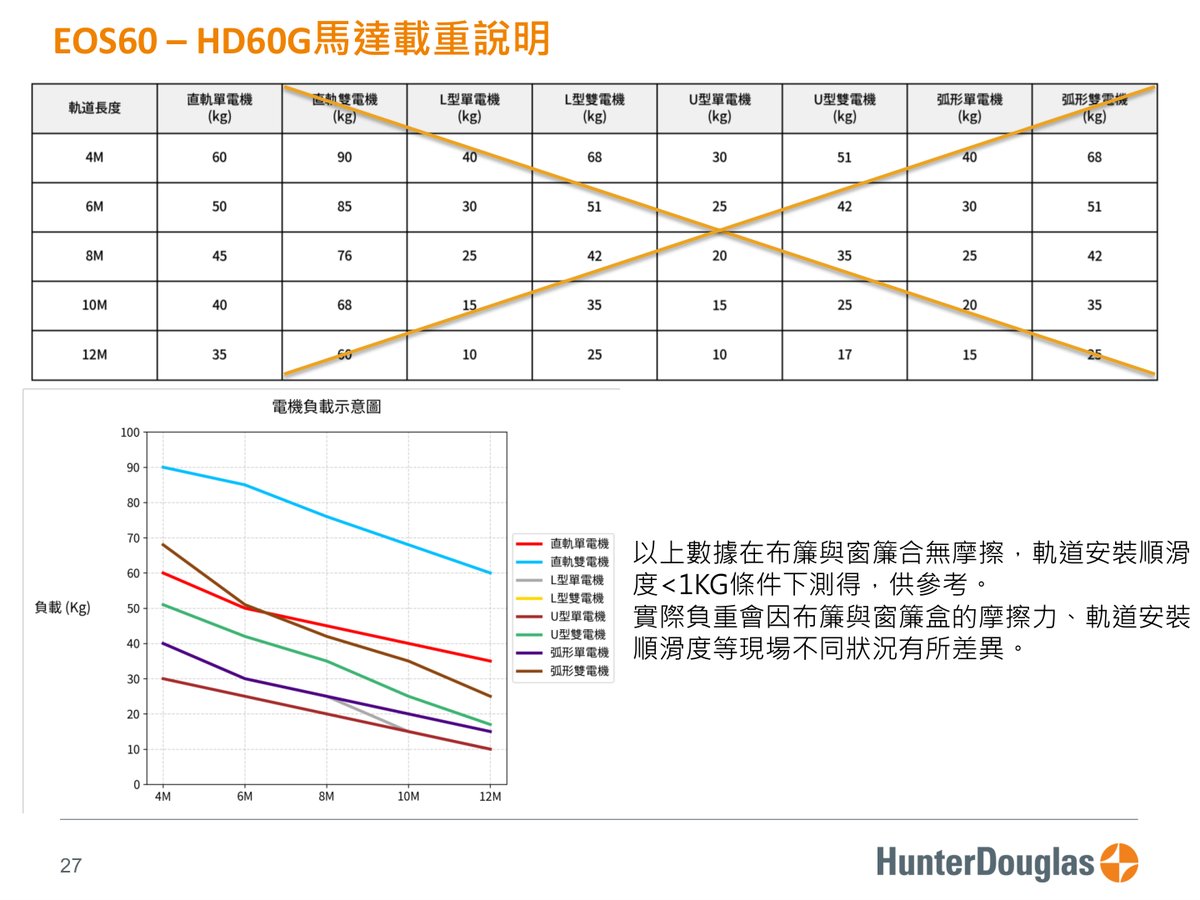 EOS60 PV3 原廠技術文件第 27 頁
