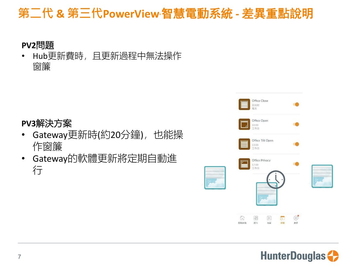PowerView® Gen3 原廠技術文件第 7 頁