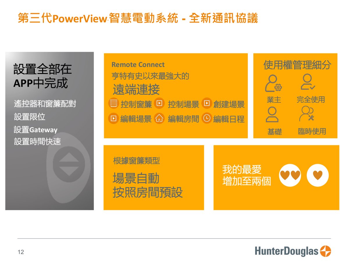 PowerView® Gen3 原廠技術文件第 12 頁