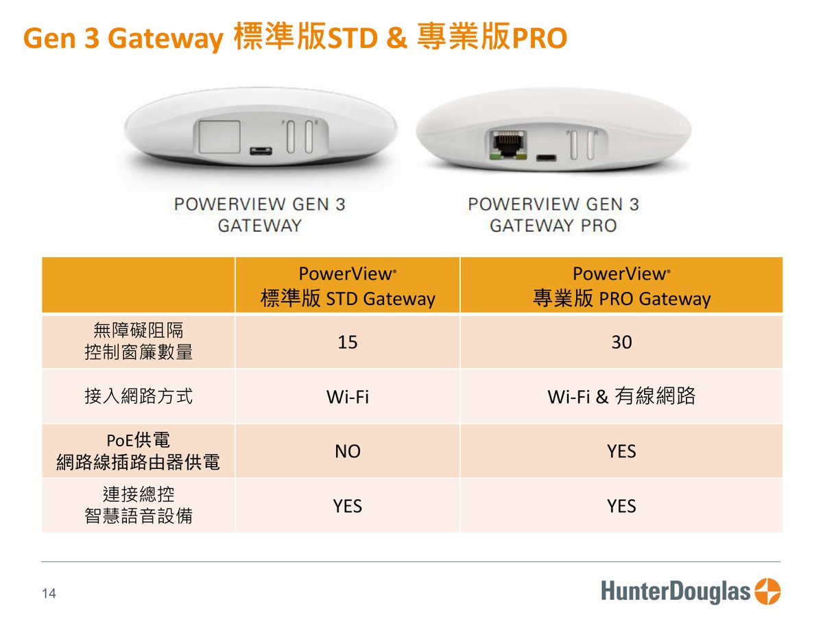PowerView® Gen3 原廠技術文件第 14 頁