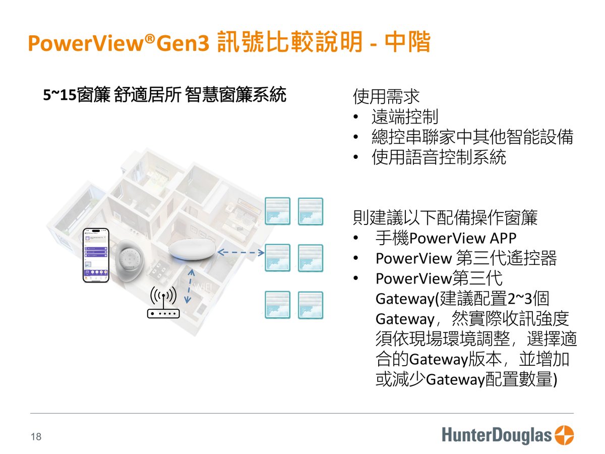 PowerView® Gen3 原廠技術文件第 18 頁