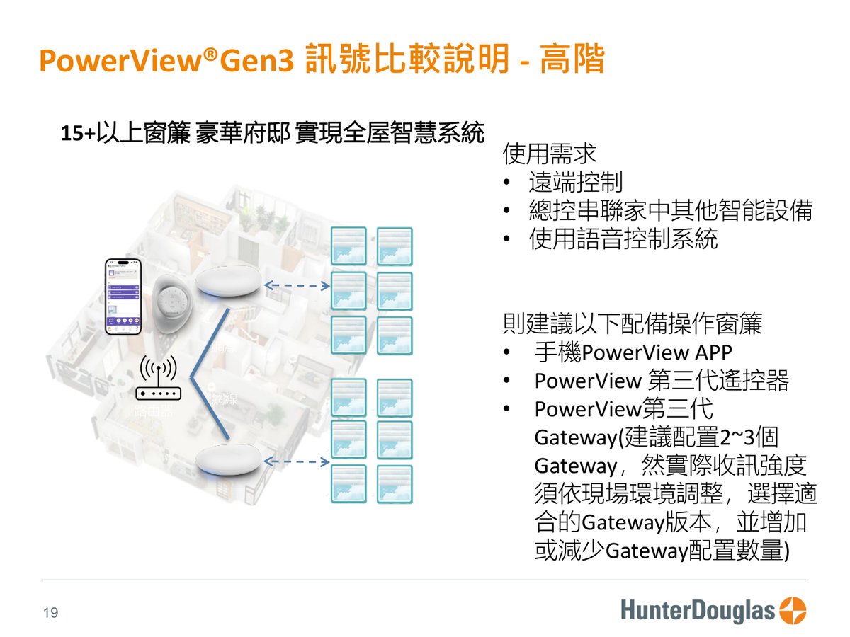 PowerView® Gen3 原廠技術文件第 19 頁