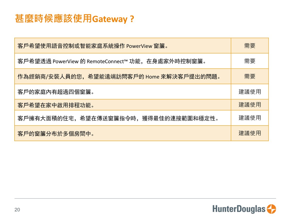 PowerView® Gen3 原廠技術文件第 20 頁