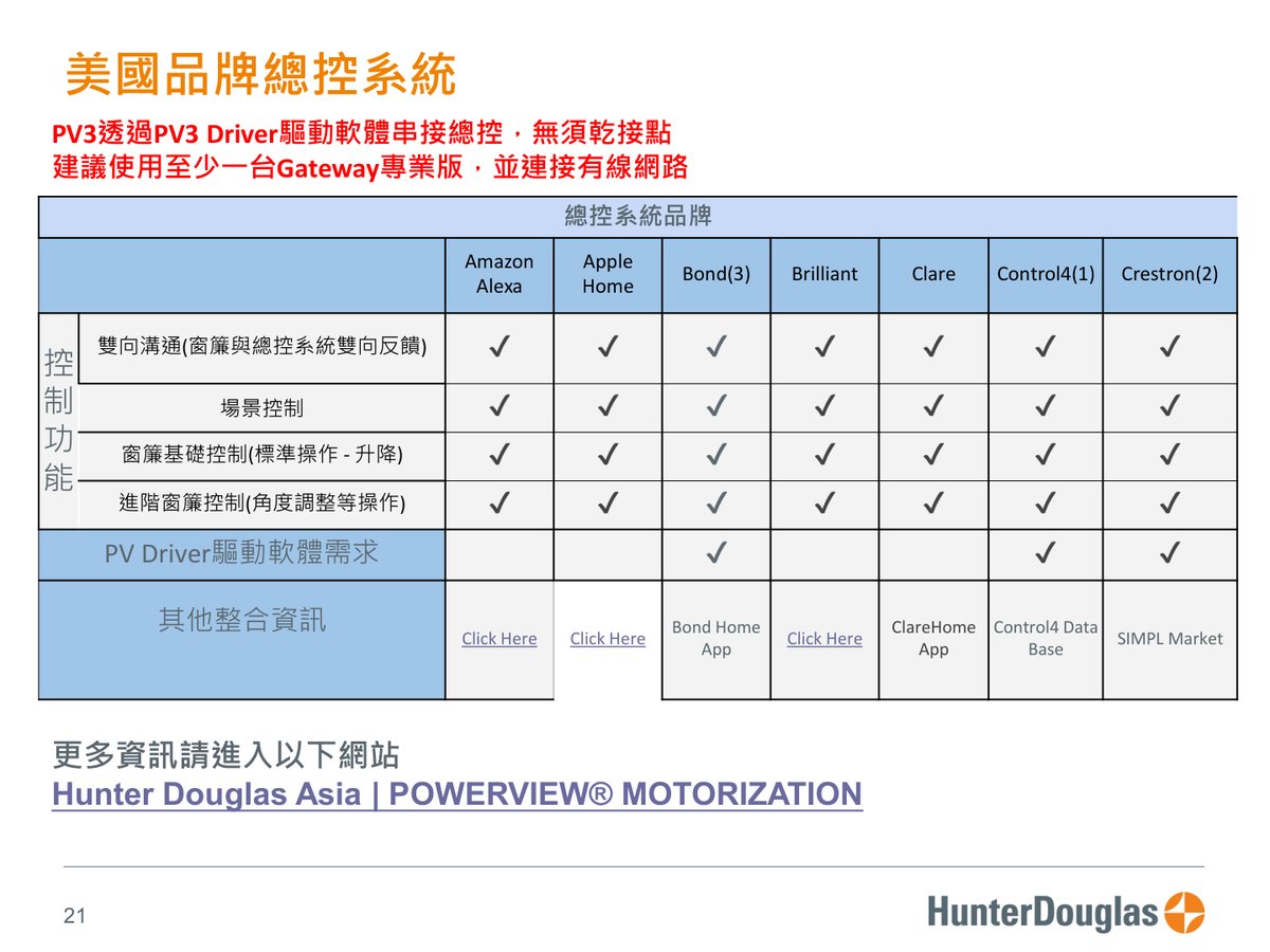 PowerView® Gen3 原廠技術文件第 21 頁