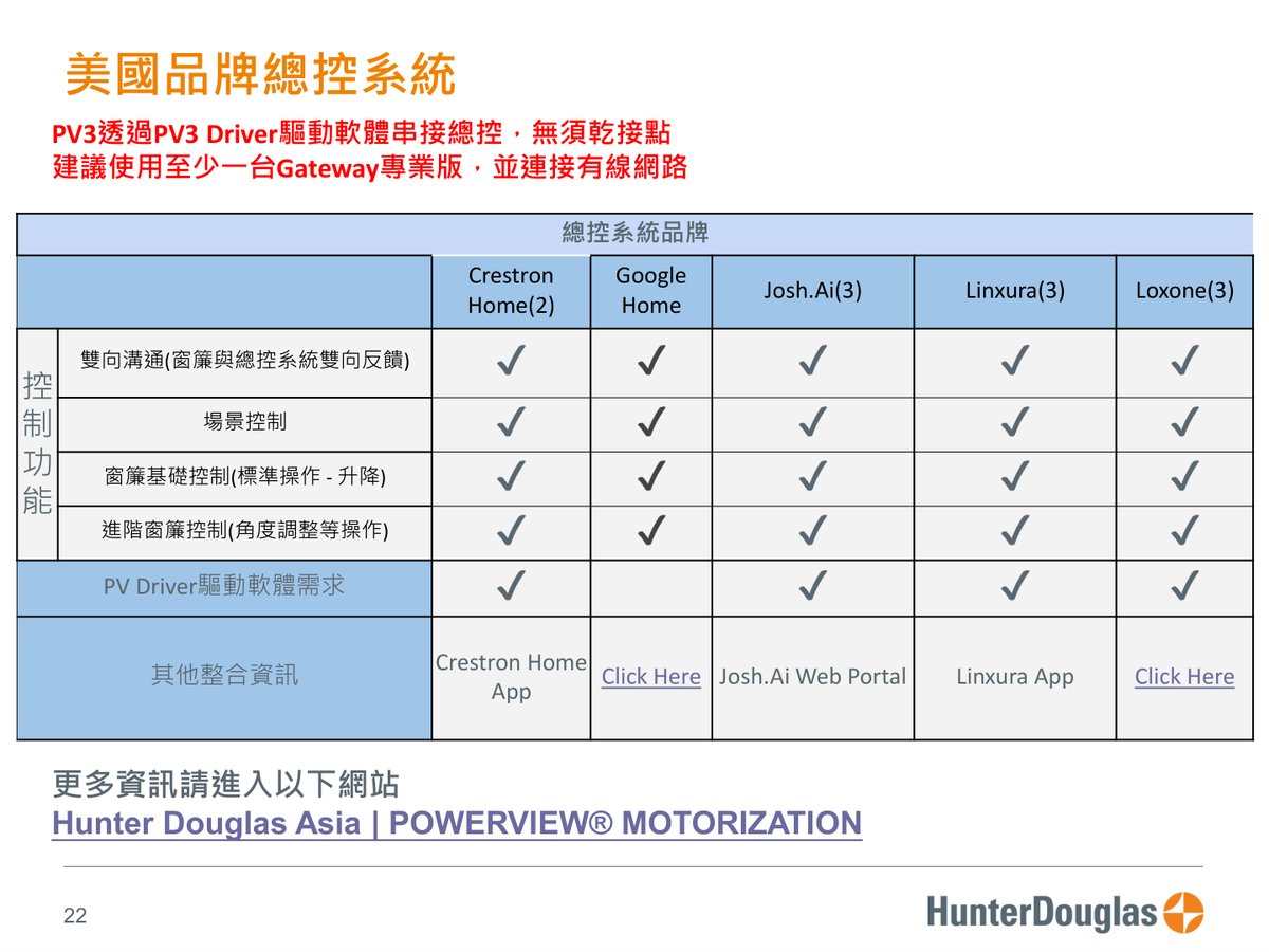 PowerView® Gen3 原廠技術文件第 22 頁