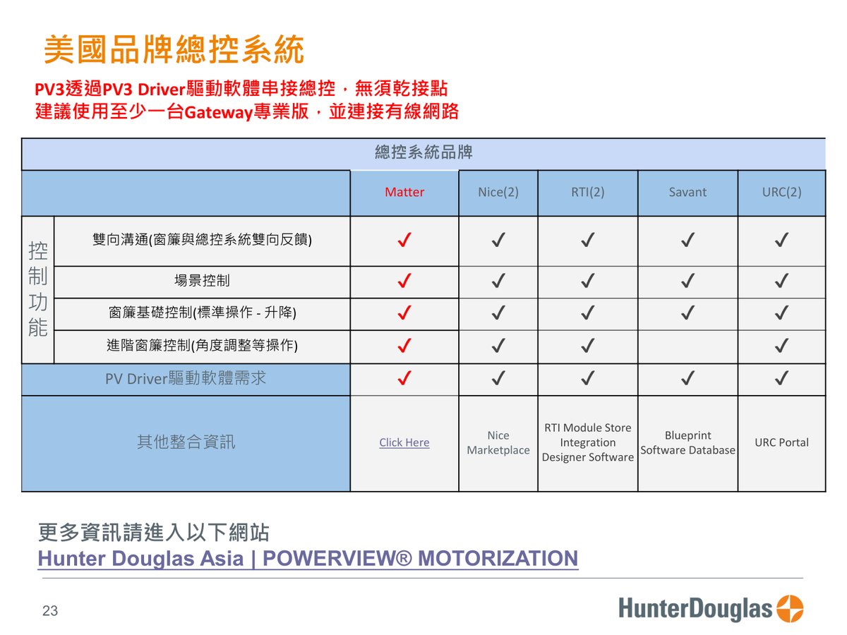 PowerView® Gen3 原廠技術文件第 23 頁