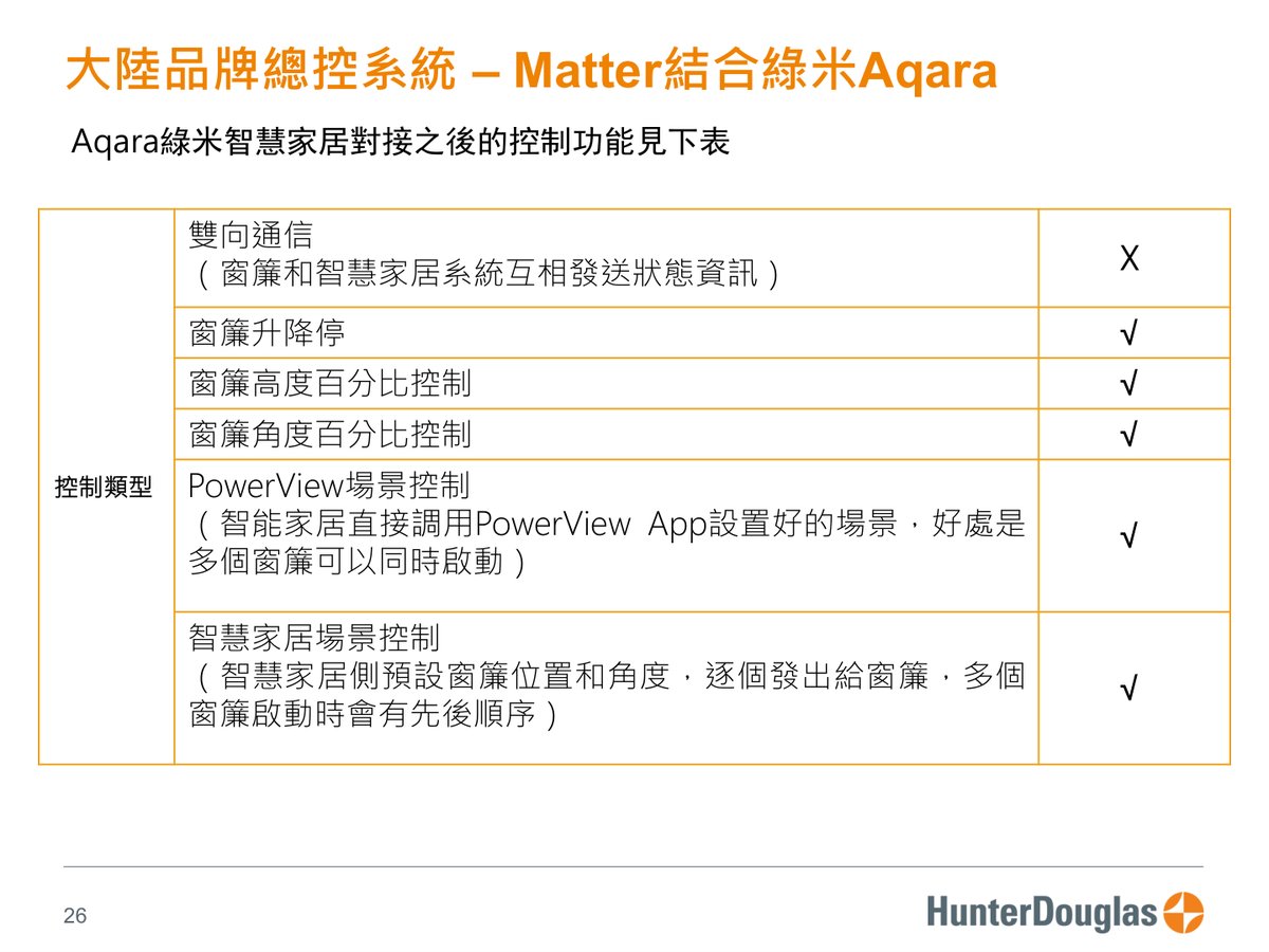 PowerView® Gen3 原廠技術文件第 26 頁