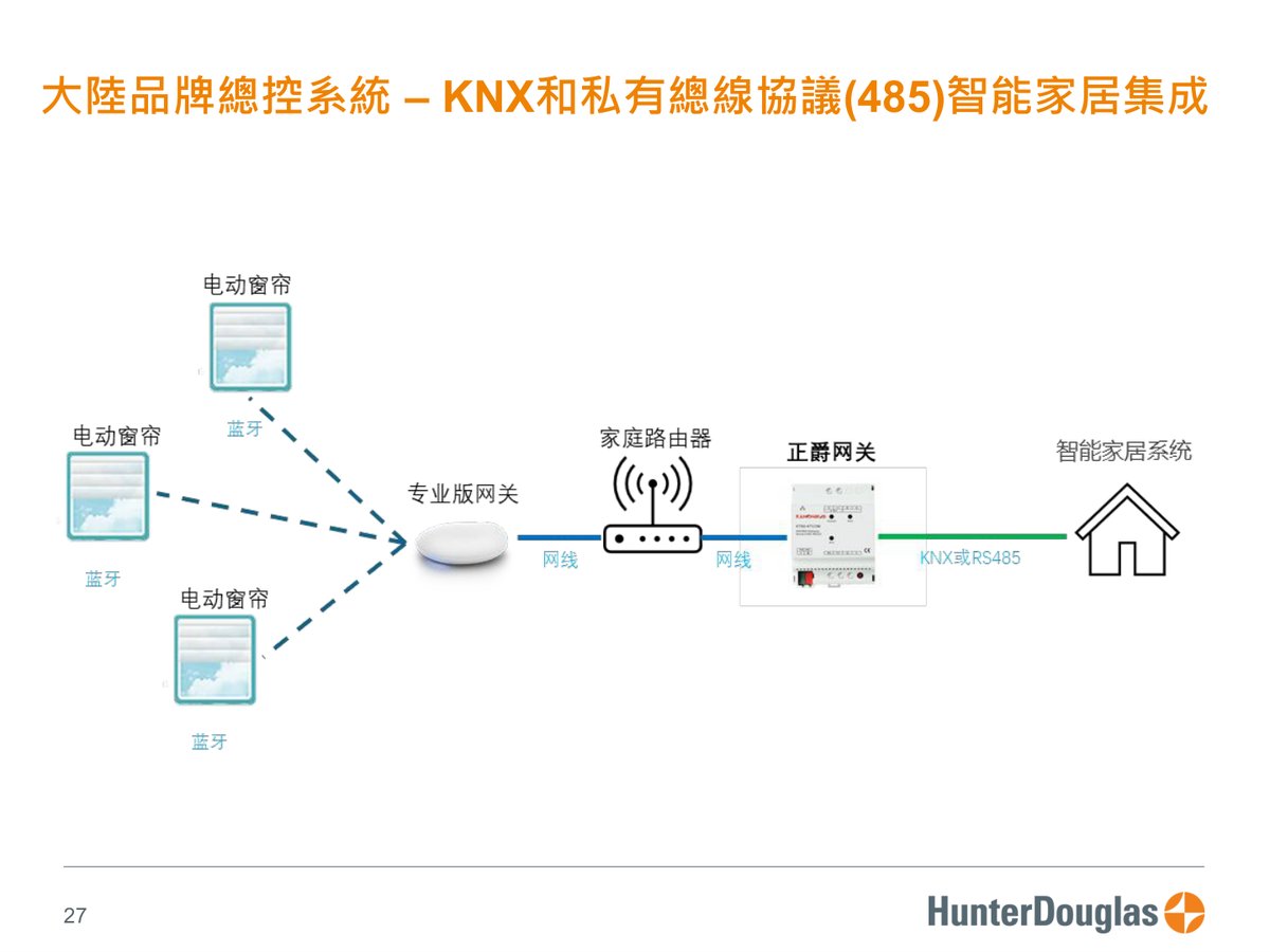 PowerView® Gen3 原廠技術文件第 27 頁
