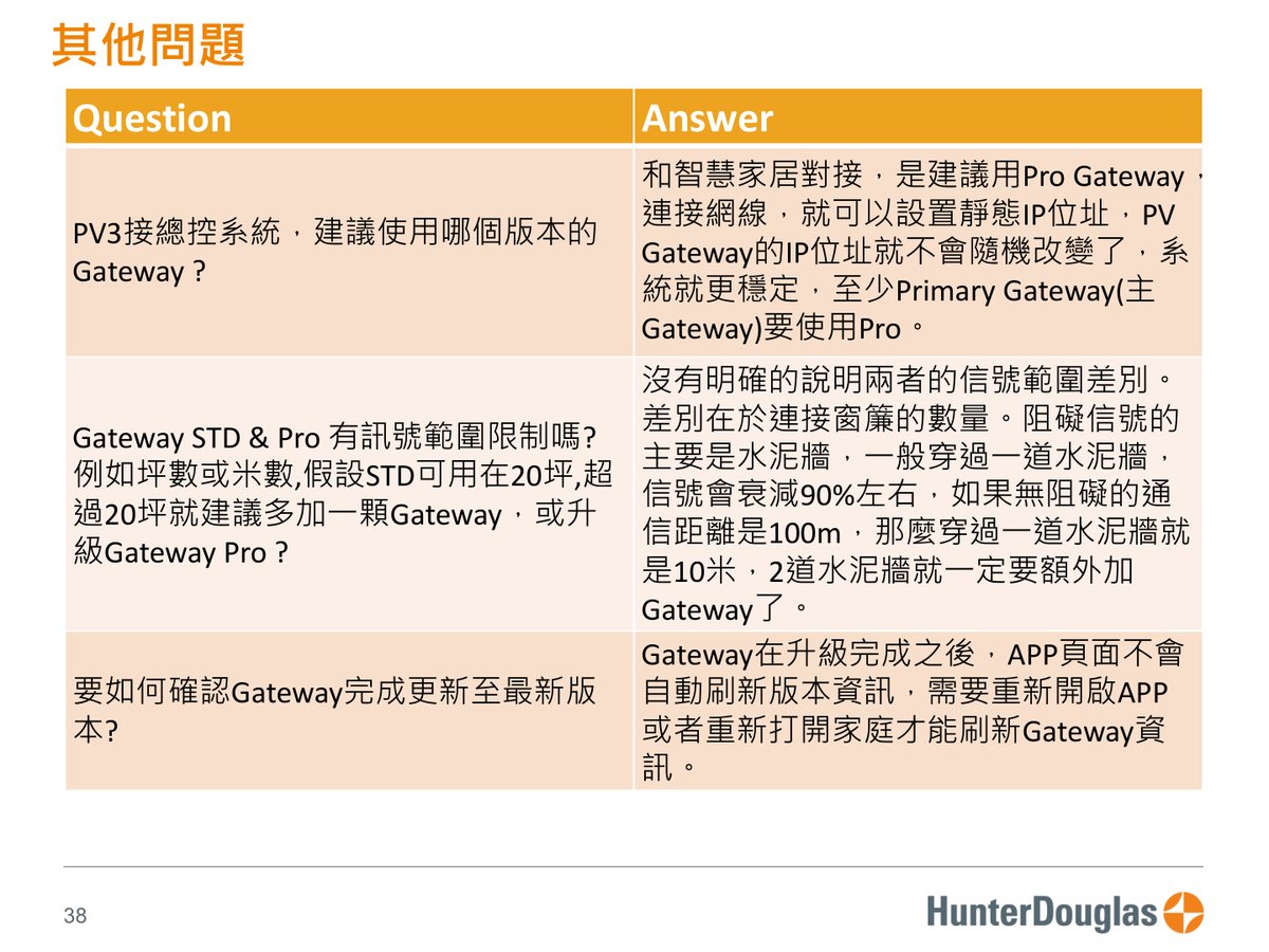 PowerView® Gen3 原廠技術文件第 38 頁