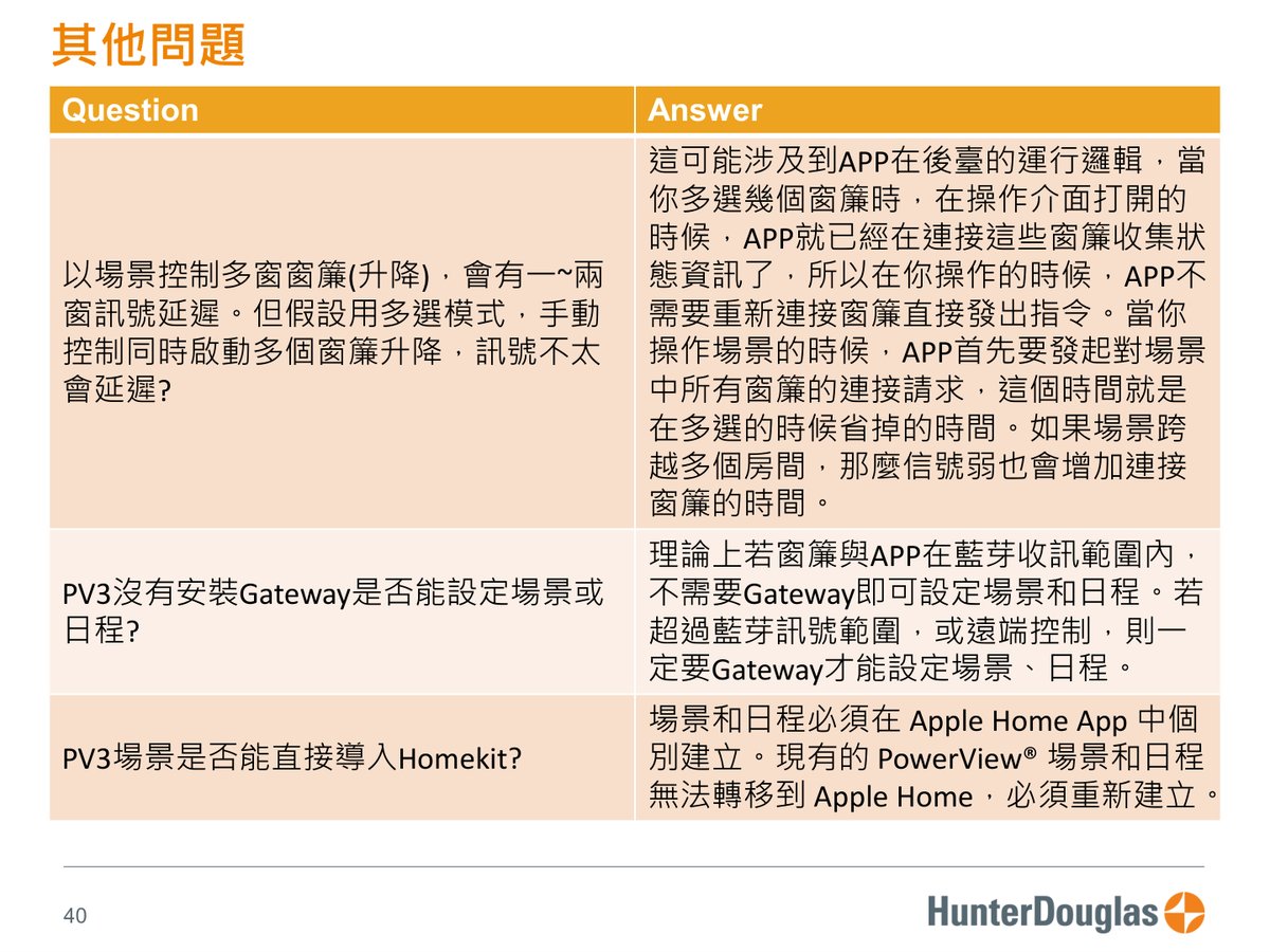 PowerView® Gen3 原廠技術文件第 40 頁
