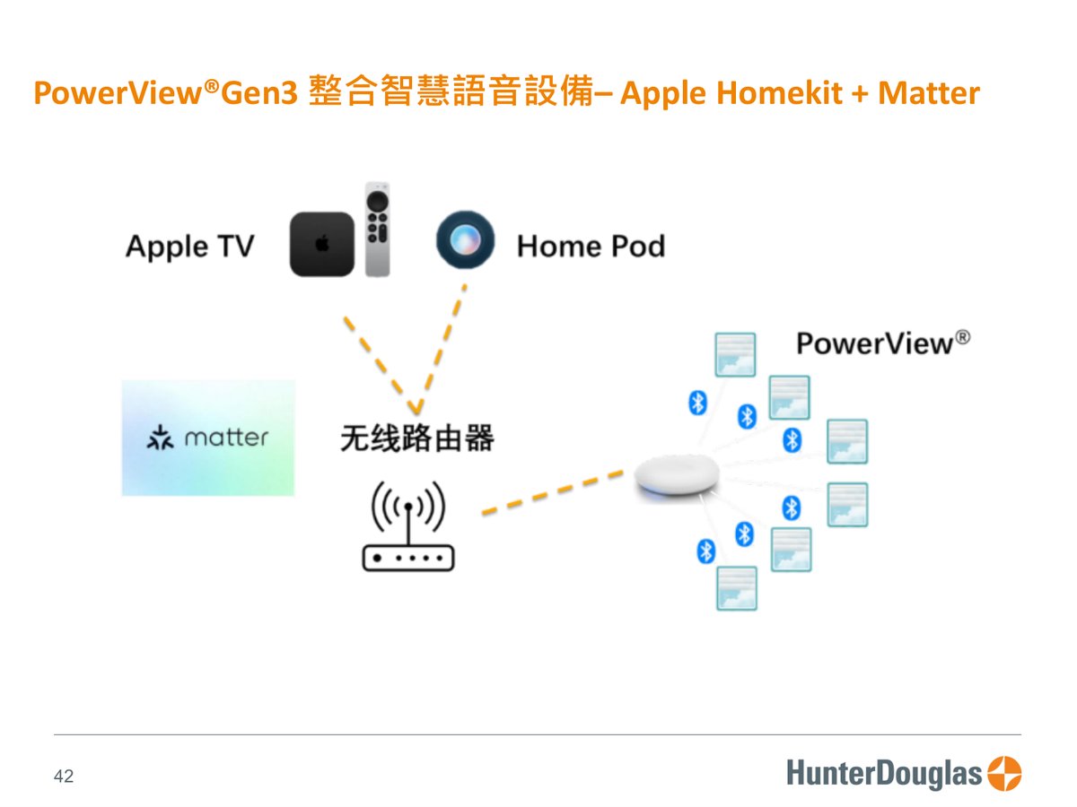 PowerView® Gen3 原廠技術文件第 42 頁